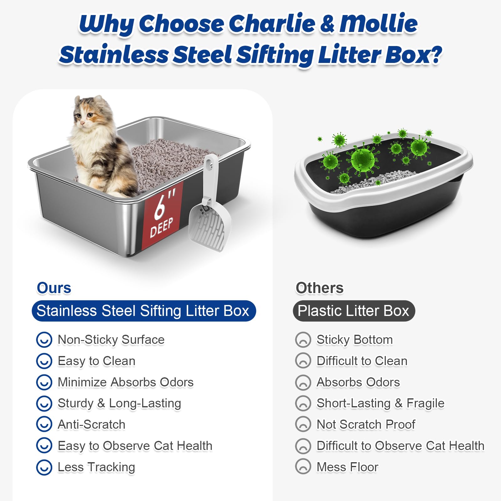 Charlie & Mollie litter box oval holes prevent pellet drop during sifting