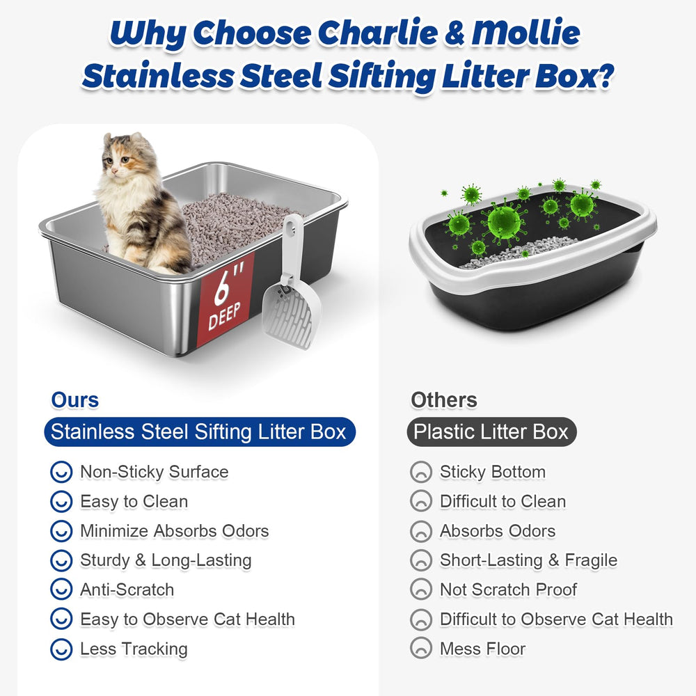 Charlie & Mollie litter box oval holes prevent pellet drop during sifting