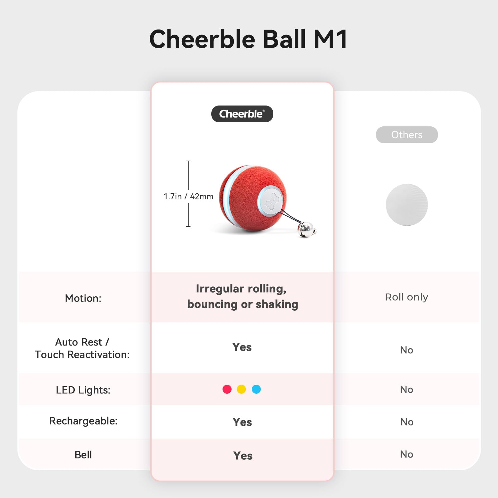 Cheerble Interactive Cat Ball Toy in motion demonstrates unpredictable movements.