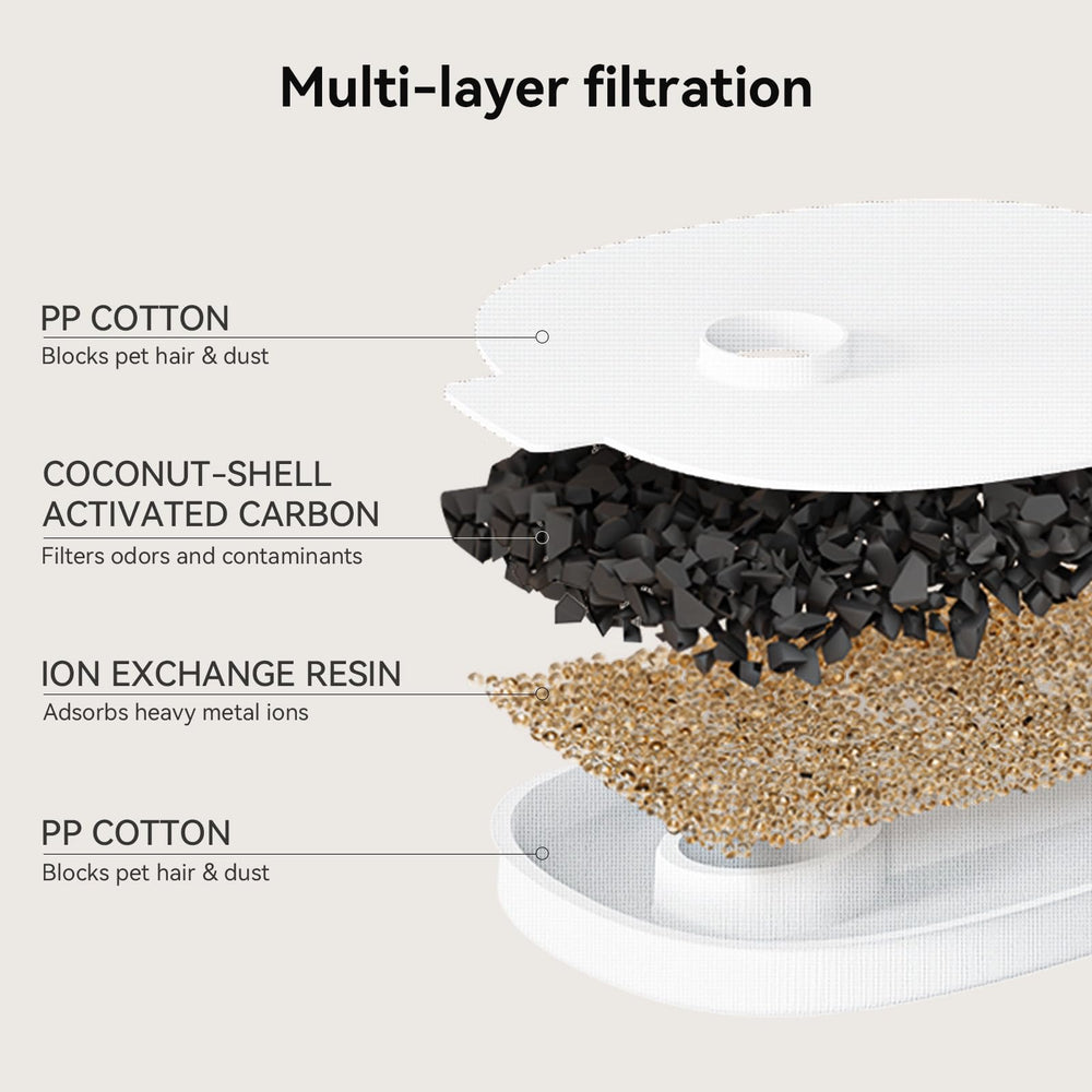 Cheerble Elfin Fountain 2L capacity supports longer intervals between refills for busy homes.