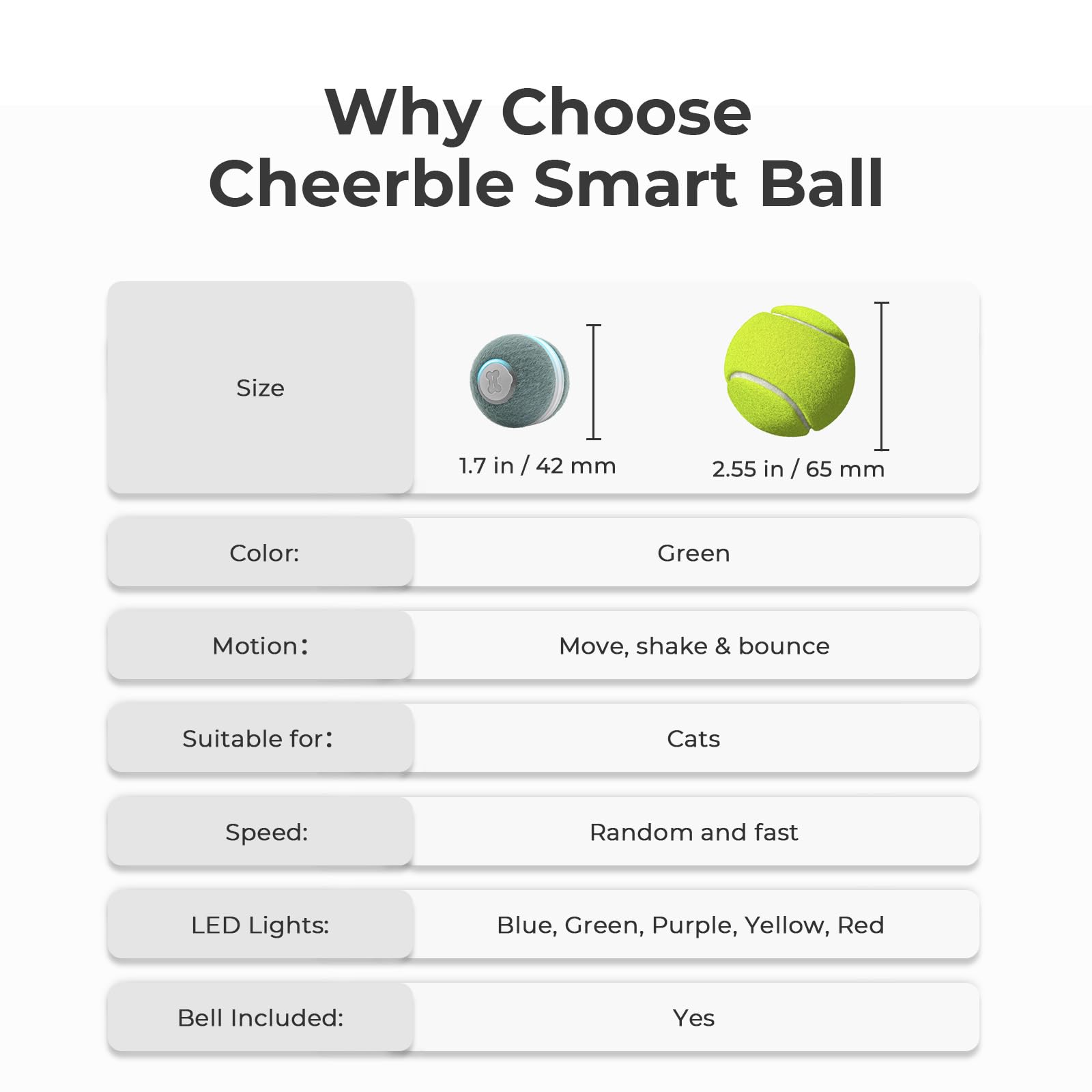 Cheerble ball uses obstacle avoidance to stay unpredictable and safe