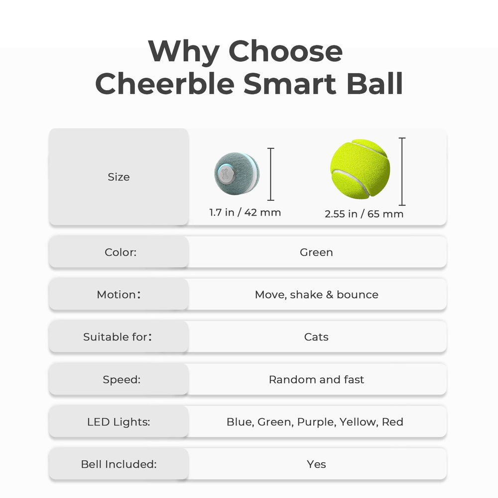 Cheerble ball uses obstacle avoidance to stay unpredictable and safe