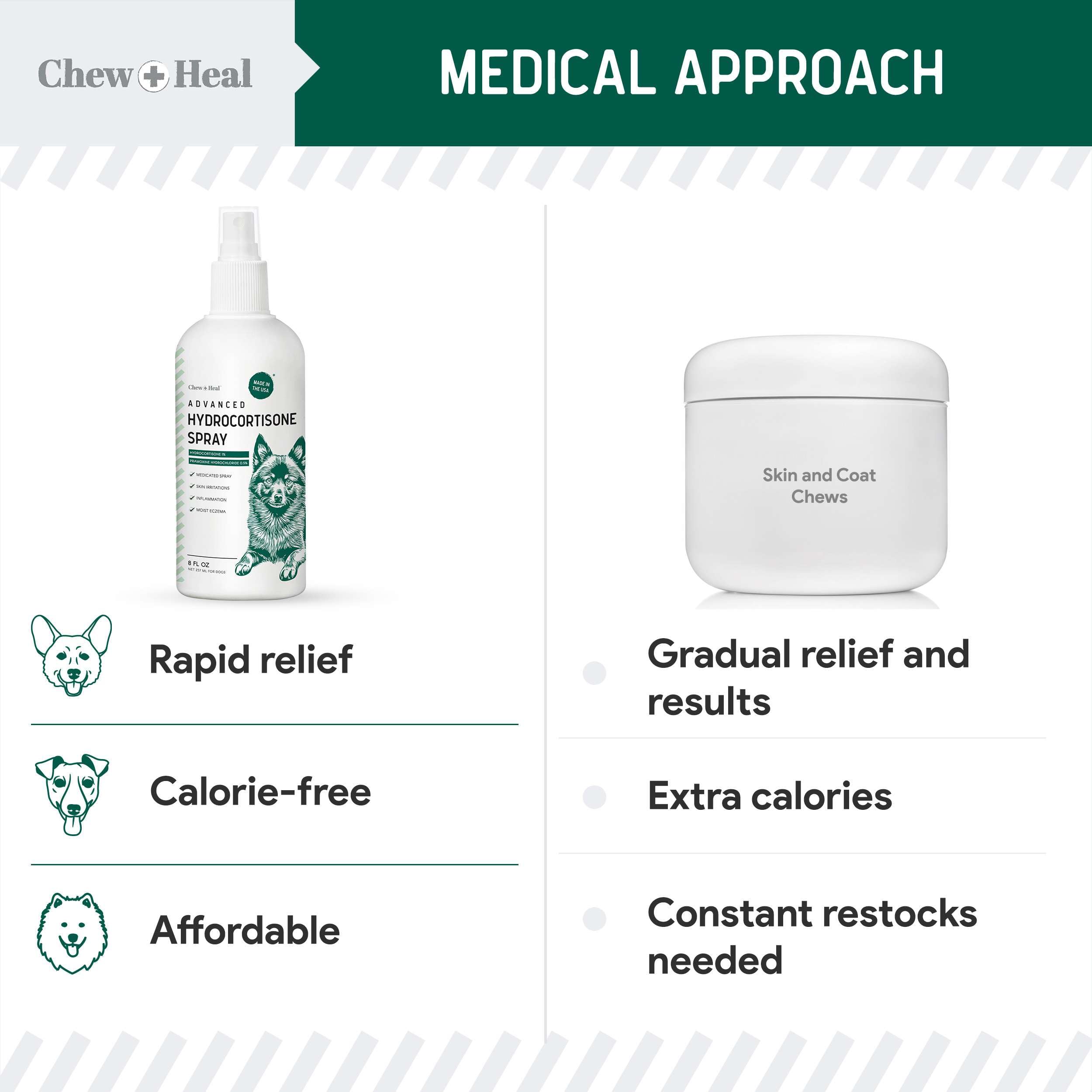 Chew + Heal Labs spray being applied to dog's skin