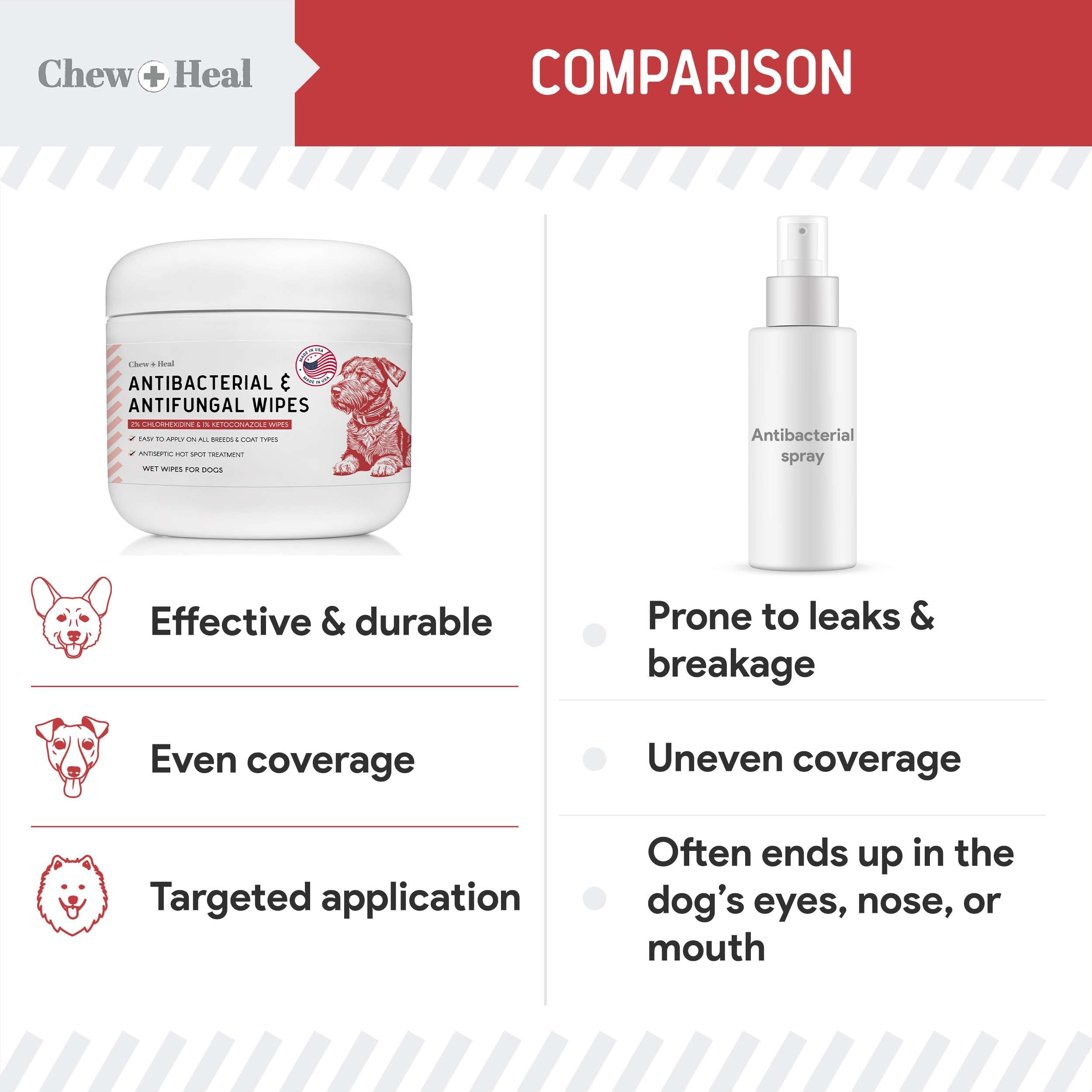 Chew + Heal Labs paw wipes close-up of chlorhexidine antiseptic ingredient.