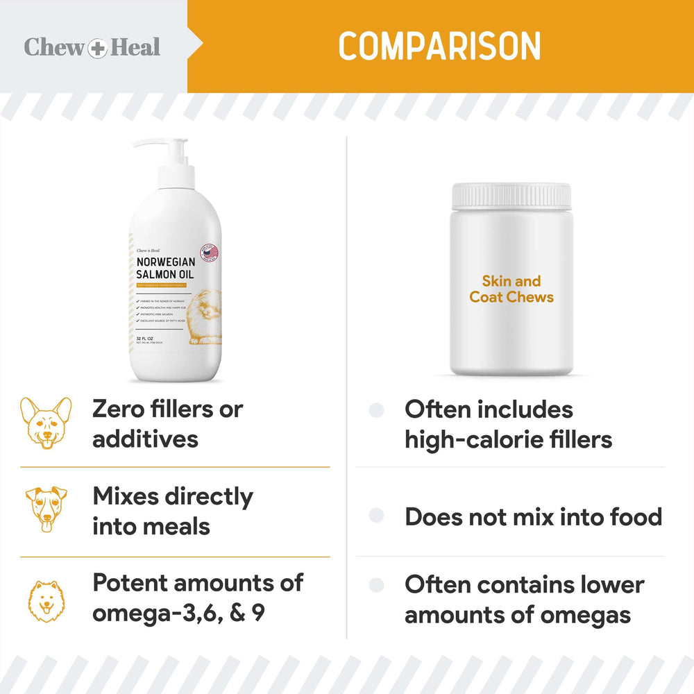 Chew + Heal Labs salmon oil 32 oz bottle on kitchen counter.