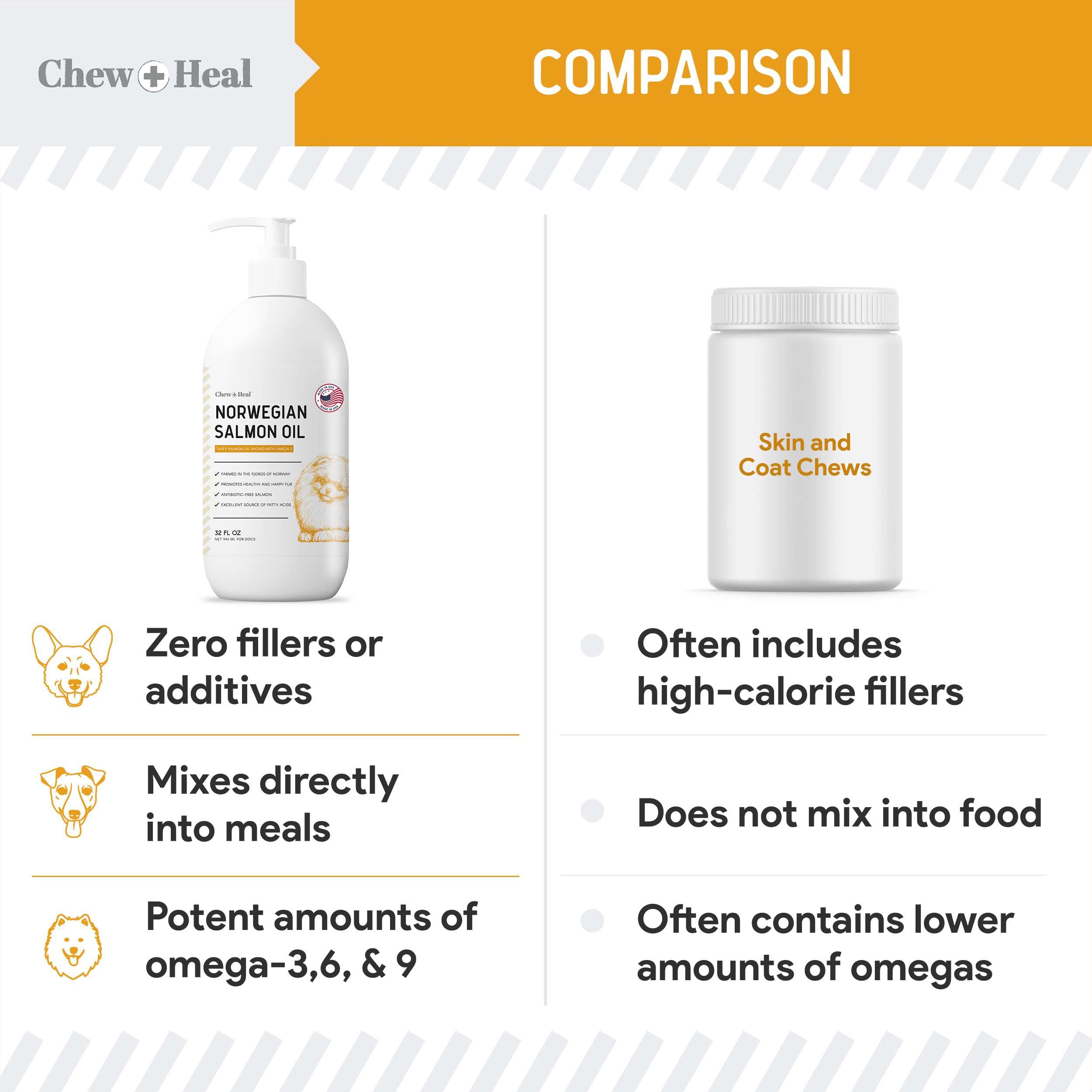 Chew + Heal Labs Salmon Oil made in USA for quality assurance