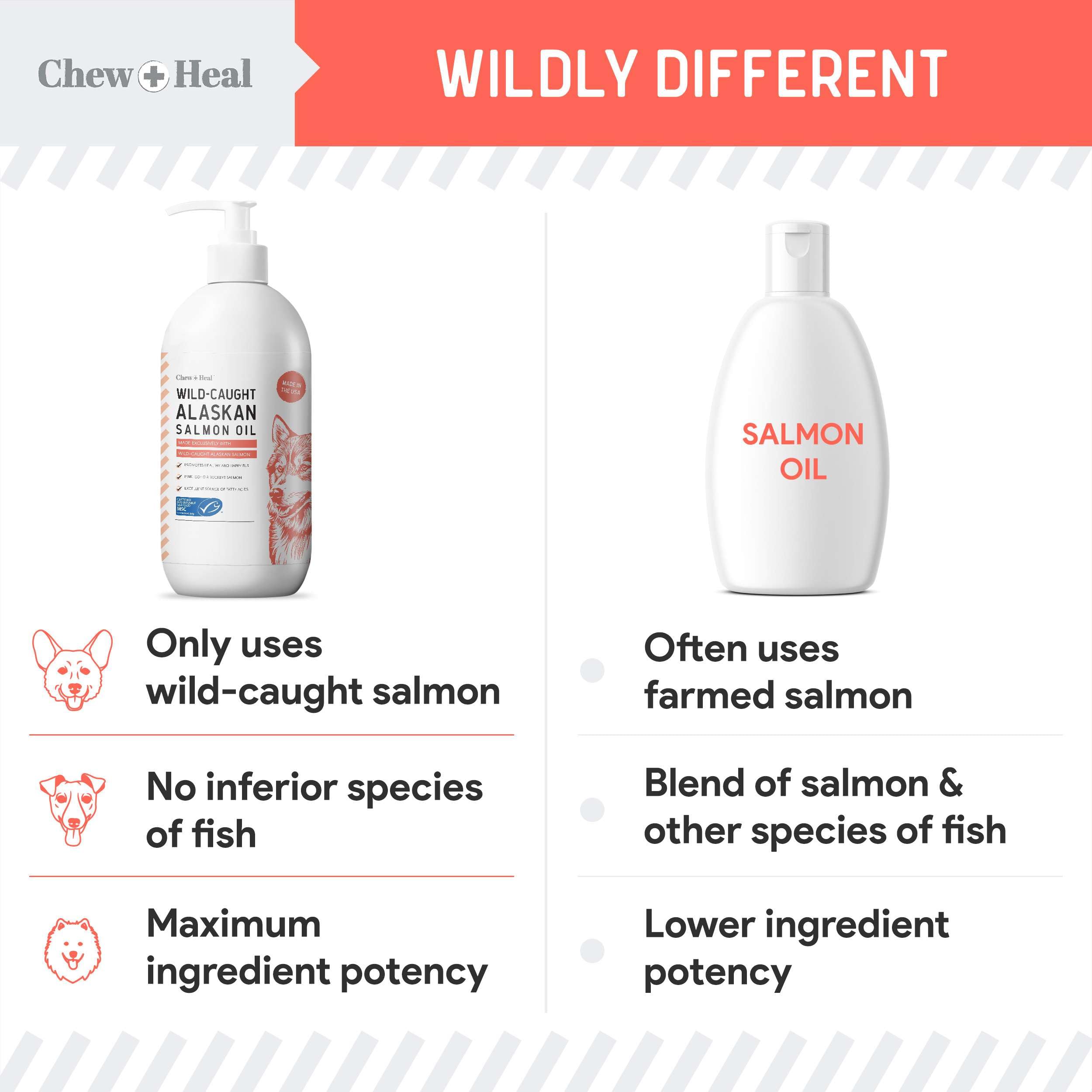 Chew + Heal Labs salmon oil rich in omega-3 and omega-6 for skin support.