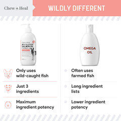 Chew + Heal Labs skin and coat health oil with omega-3