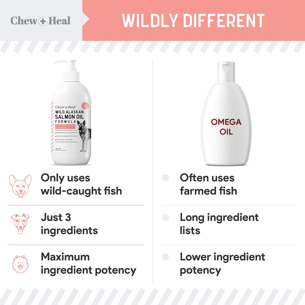 Chew + Heal Labs vitamin-D in dog oil contributes to overall wellness.
