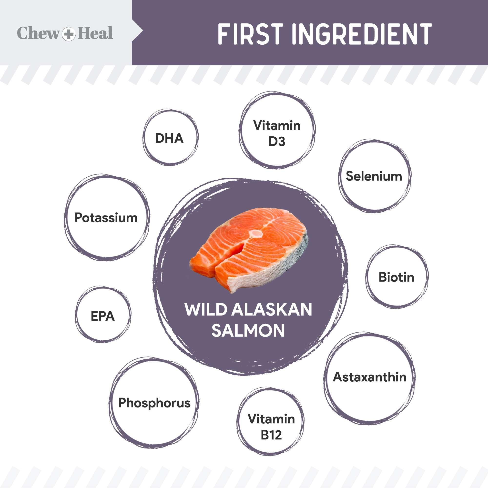 Chew + Heal Labs wild-caught salmon jerky dog treats provide omega-rich nutrition for coat health.