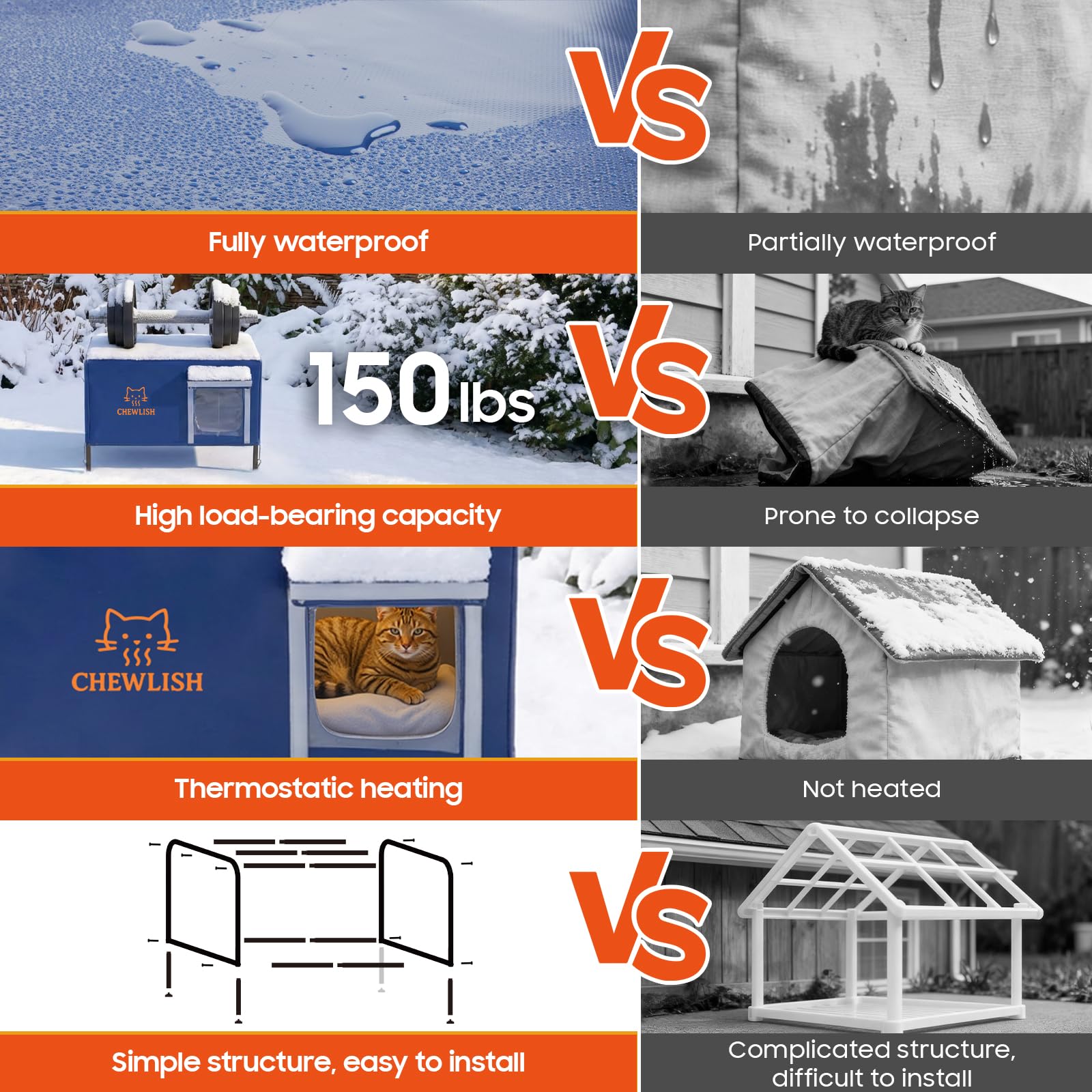 Chewlish outdoor cat house waterproof cover keeps interior dry during rain