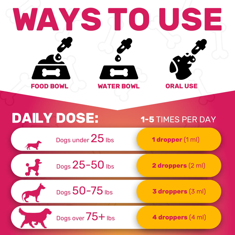 Chewy Max Glucosamine for Dogs meal-mixing scenario showing easy food integration.