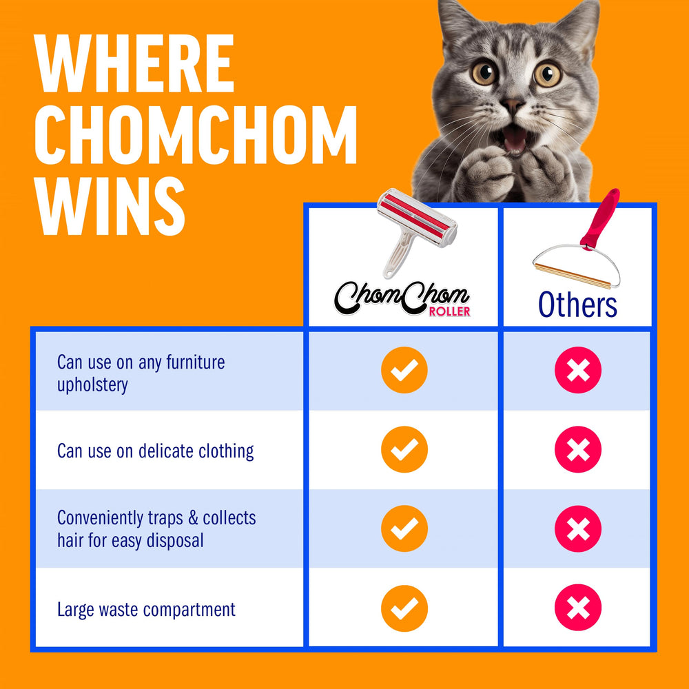 ChomChom Roller built-in-receptacle captures fur as you roll.