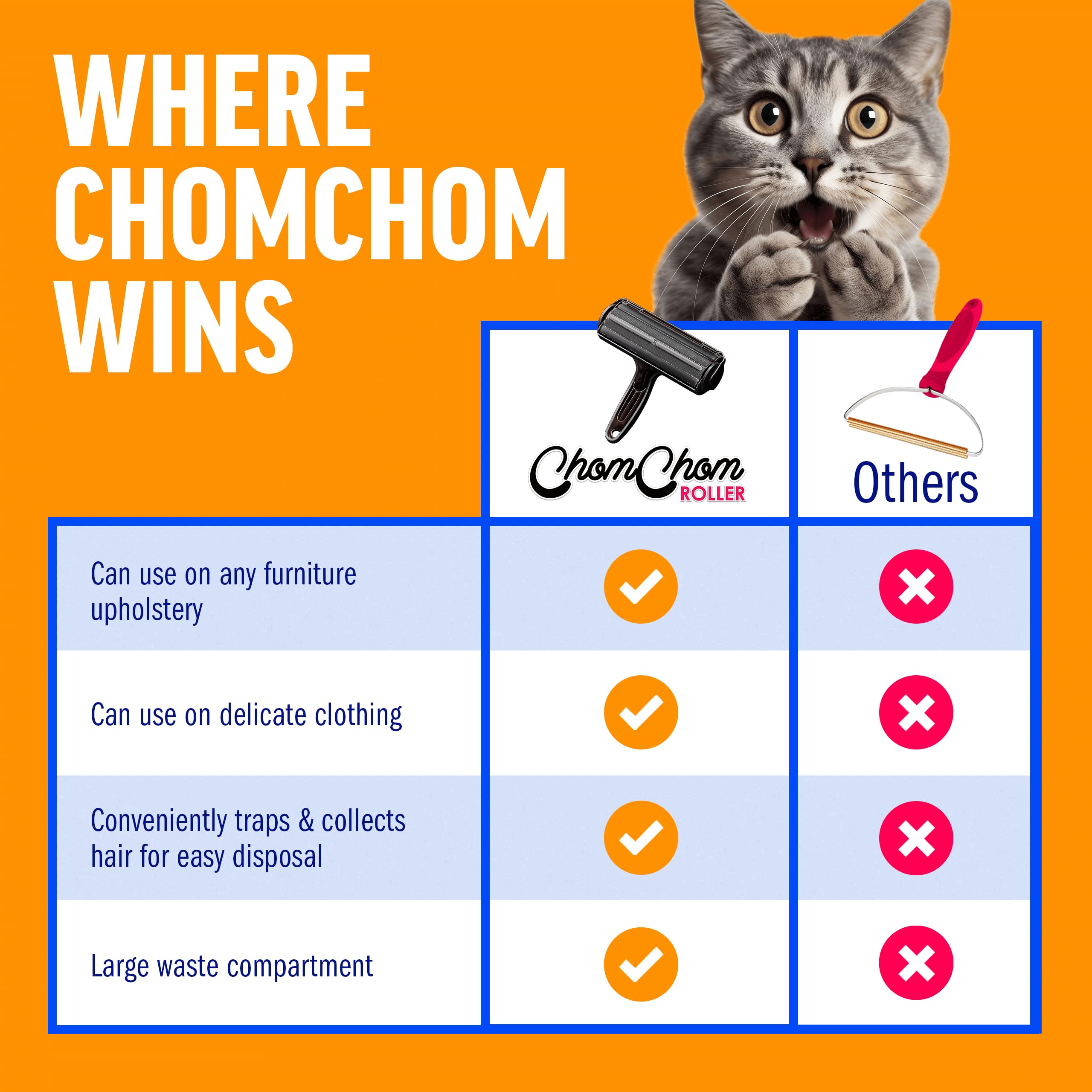 ChomChom Roller portable compact design for travel and home use