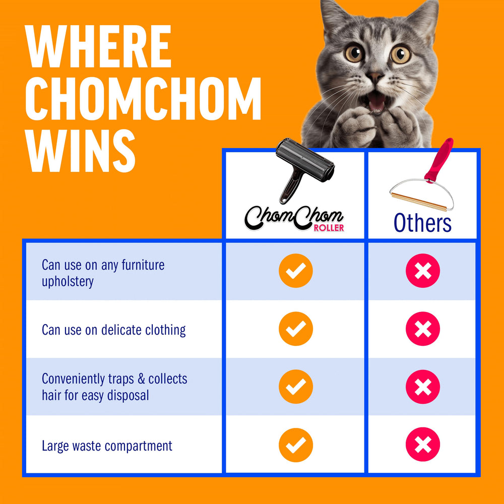 ChomChom Roller portable compact design for travel and home use