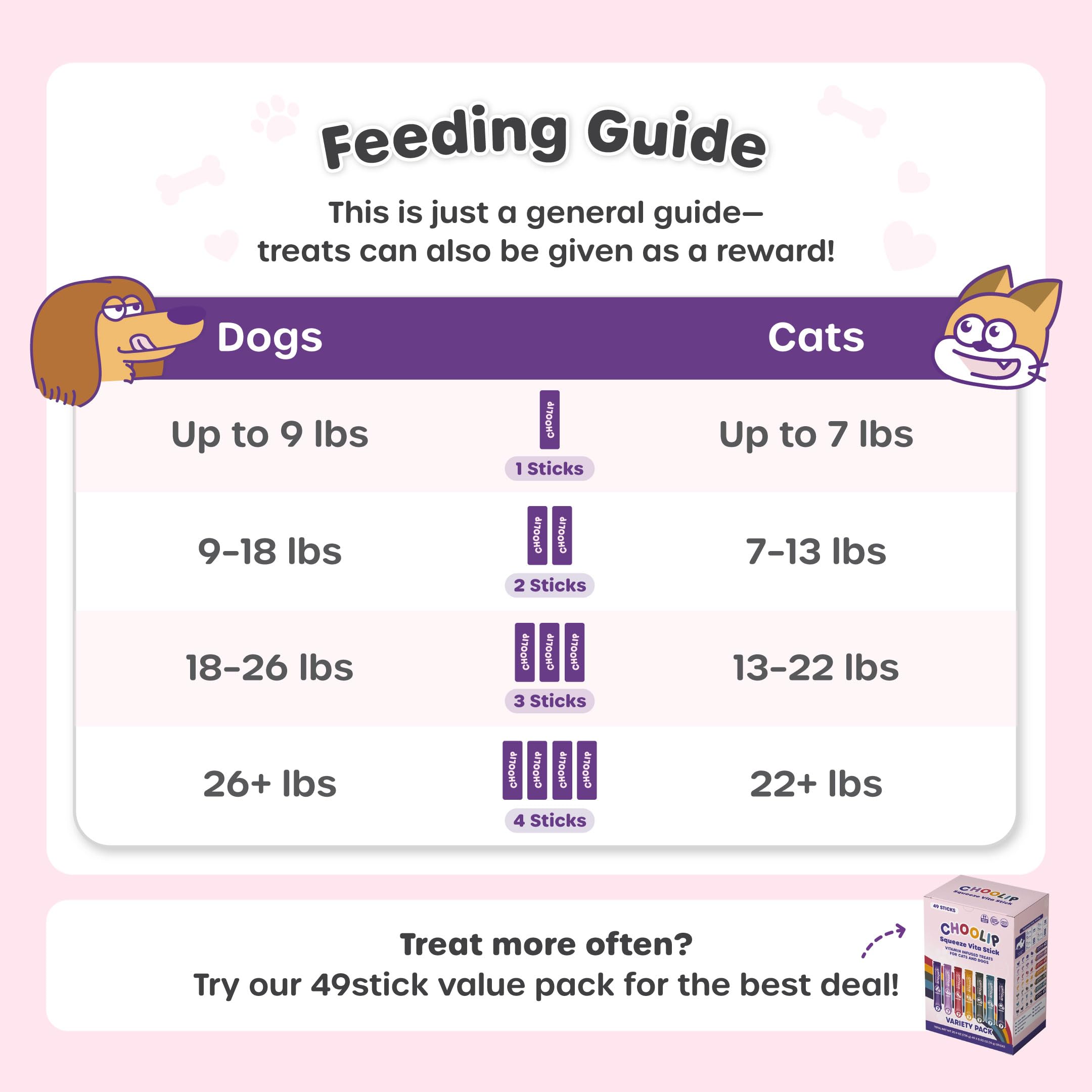 Choolip Squeeze Vita Stick bulk pack display for multi-pet households