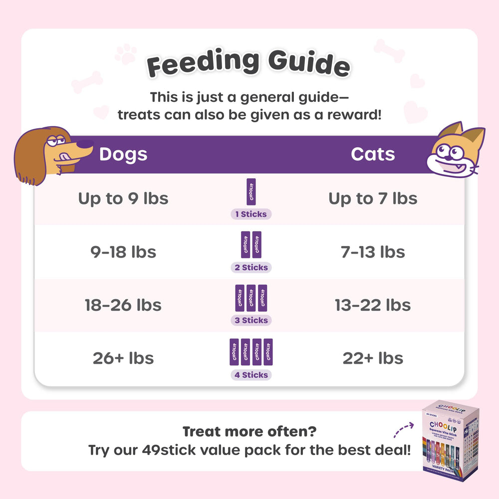 Choolip Squeeze Vita Stick bulk pack display for multi-pet households
