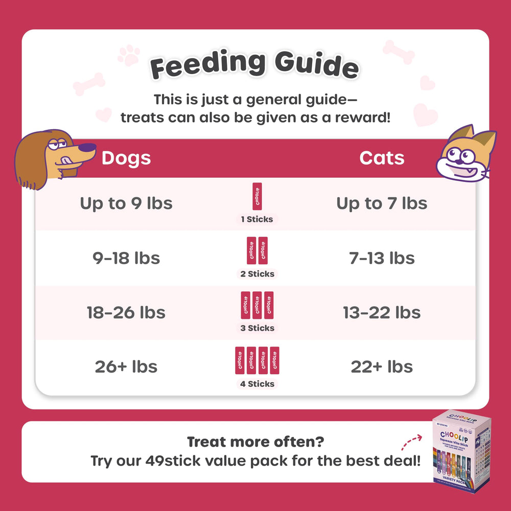 Choolip Squeeze Vita Stick pet enjoying a tasty treat moment.