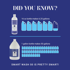 SmartWash50 suitable for all coat types supports versatile professional grooming