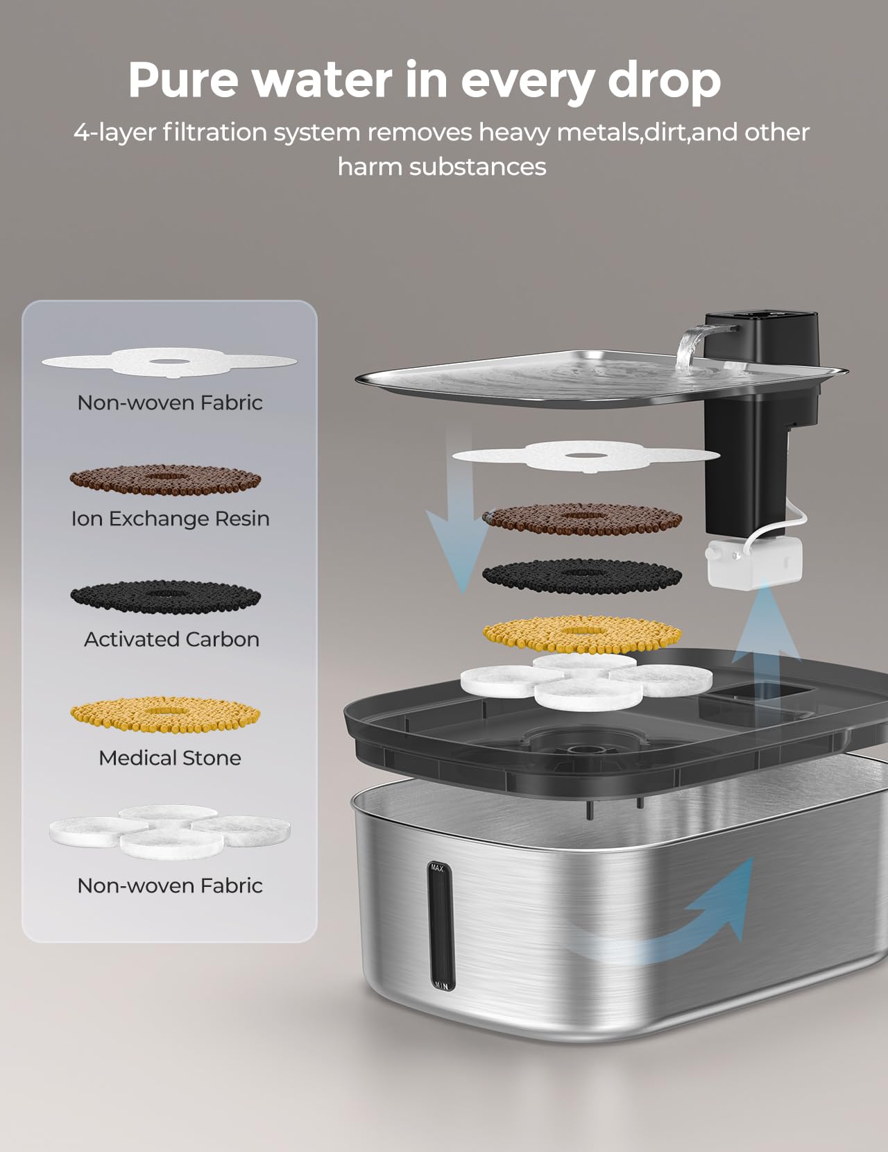 Chumajor 8-pack pre-filter sponges close-up filtering hair and impurities