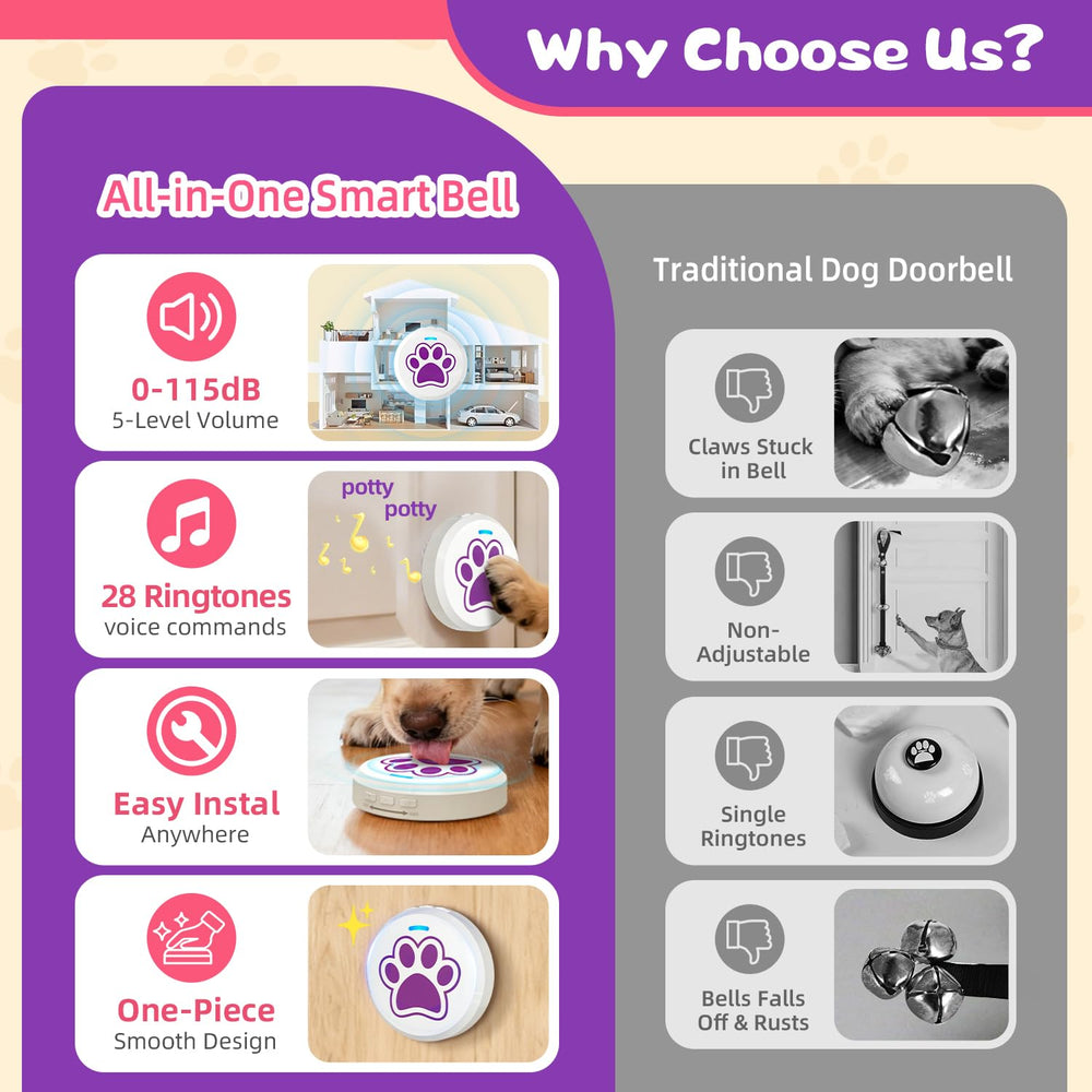 ChunHee Dog Door Bells volume options from quiet to 115dB loud alerts.