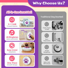 ChunHee Dog Door Bells volume options from quiet to 115dB loud alerts.