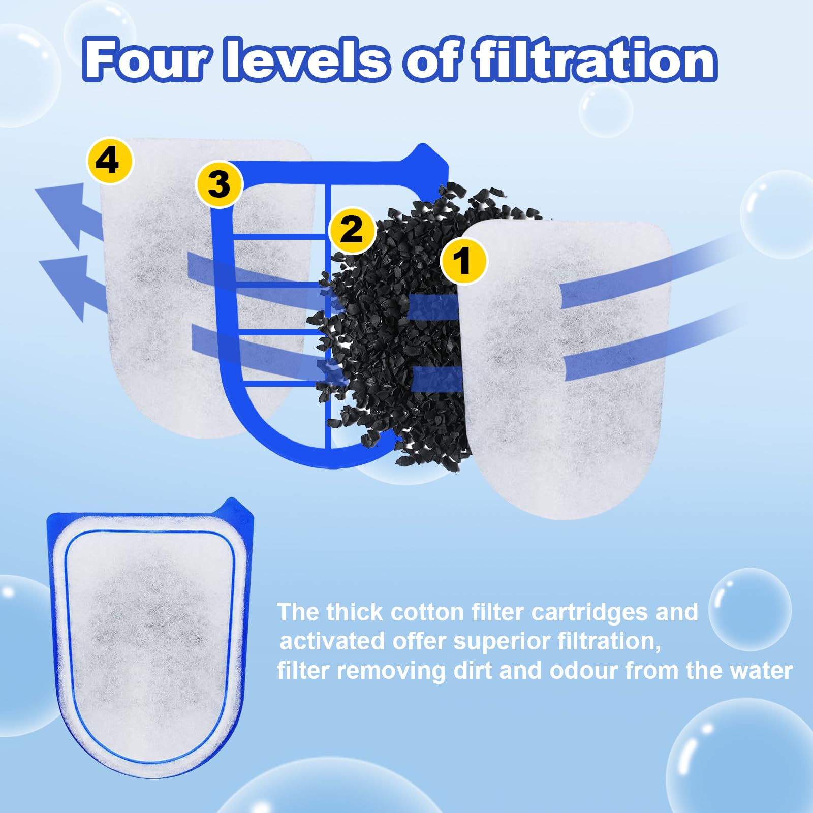 Chyodi 10-pack carbon filters unboxed showing bulk replacement convenience