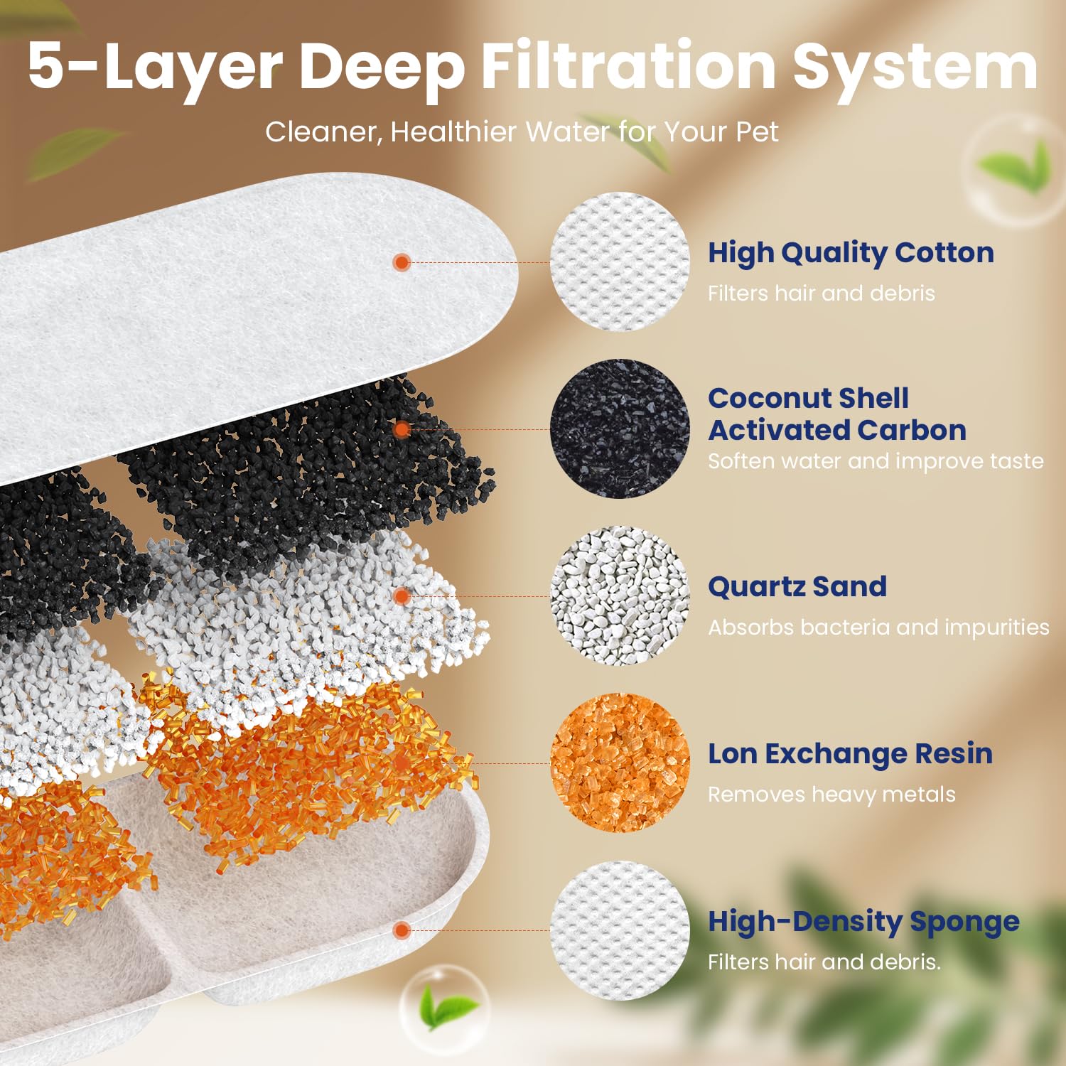 CityFlee sponge filter 12-pack traps debris for cleaner hydration
