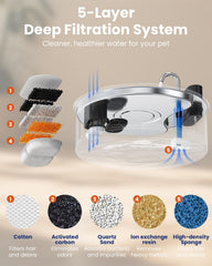 Cityflee wireless dog water fountain five-layer filter captures hair and debris