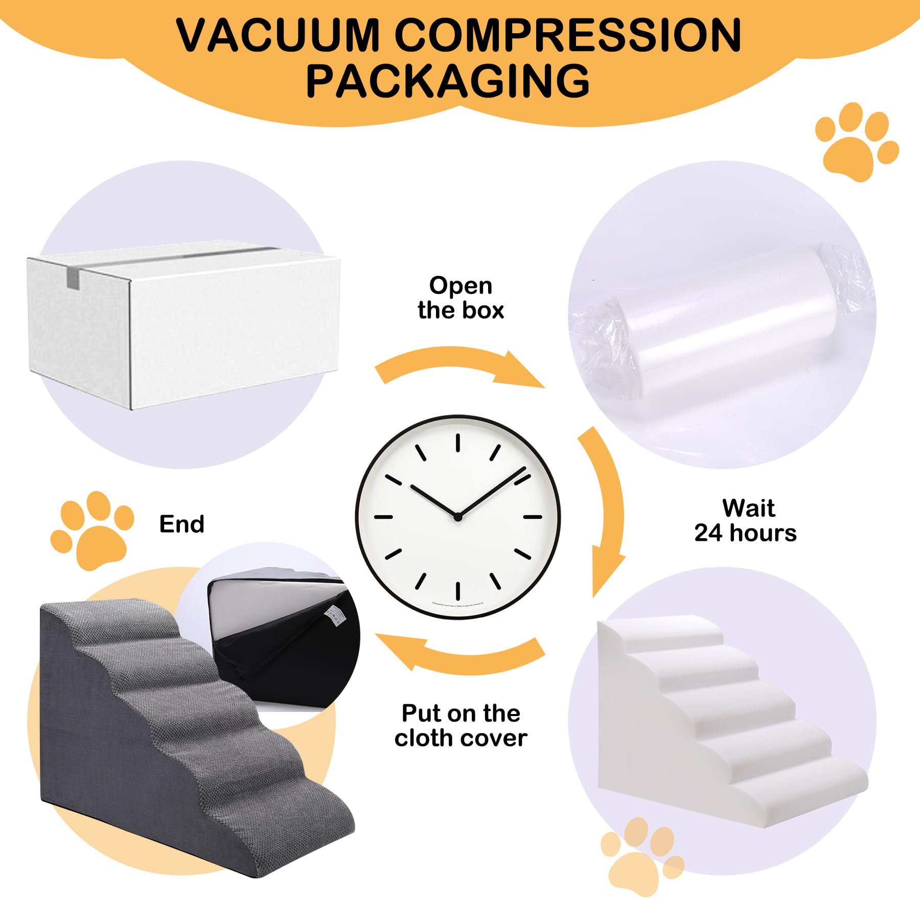 CiWiVOKi dog stairs vacuum-packaged shipping saves space.