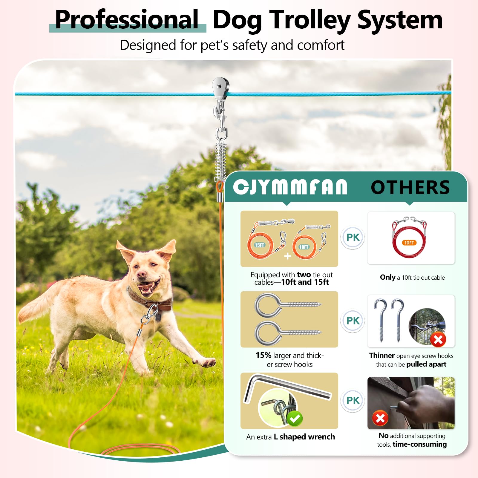 CJYMMFAN chew-proof wire prevents chewing damage while keeping dogs safely tethered.