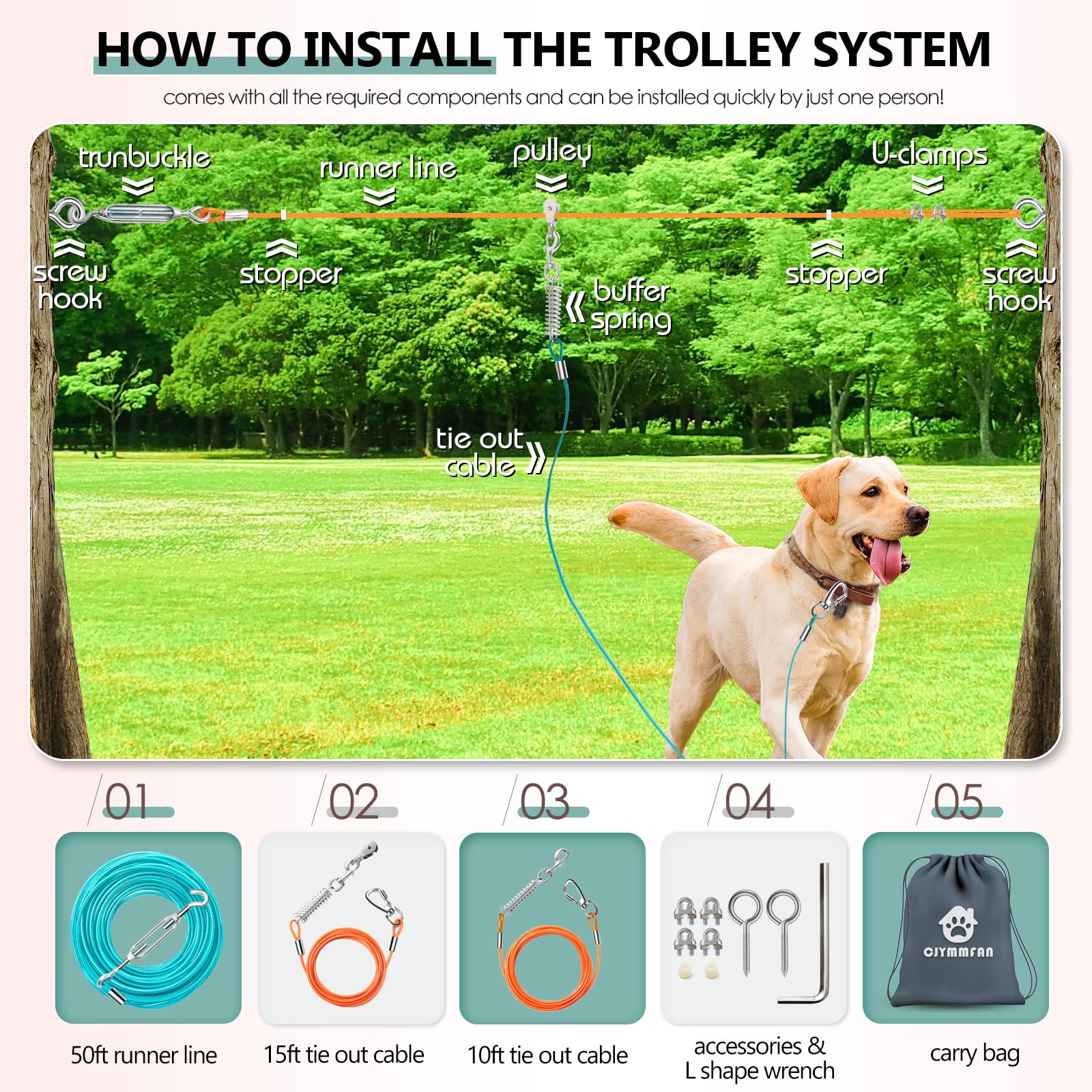 CJYMMFAN Dog Runner Trolley System two-dog use with adjustable lines for family pets.