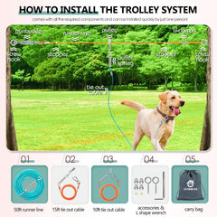 CJYMMFAN Dog Runner Trolley System two-dog use with adjustable lines for family pets.