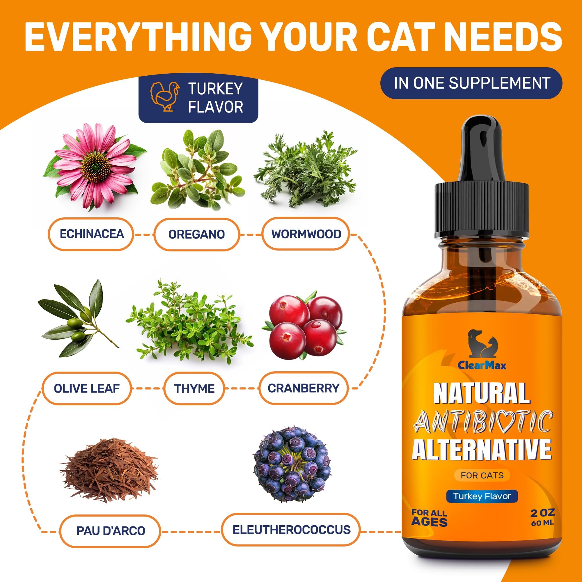 Clear Max cat antibiotics drops pour spout makes direct or mixed dosing easy.