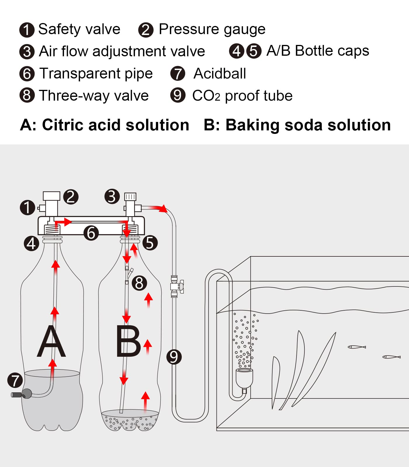 Clscea DIY CO2 generator CO2 tubing setup with length guidance