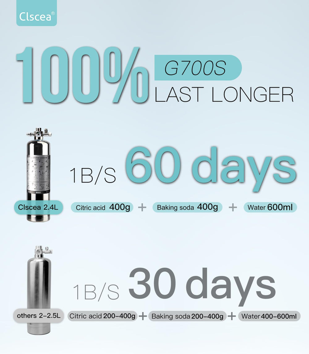 Clscea G700S regulator provides precise flow control for stable aquarium CO2 delivery.