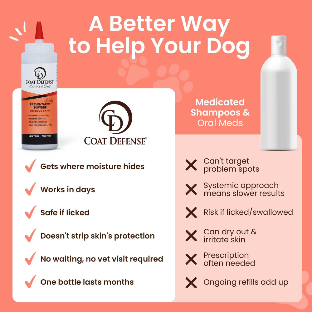 COAT DEFENSE powder dispensing close-up highlighting easy, accurate application.