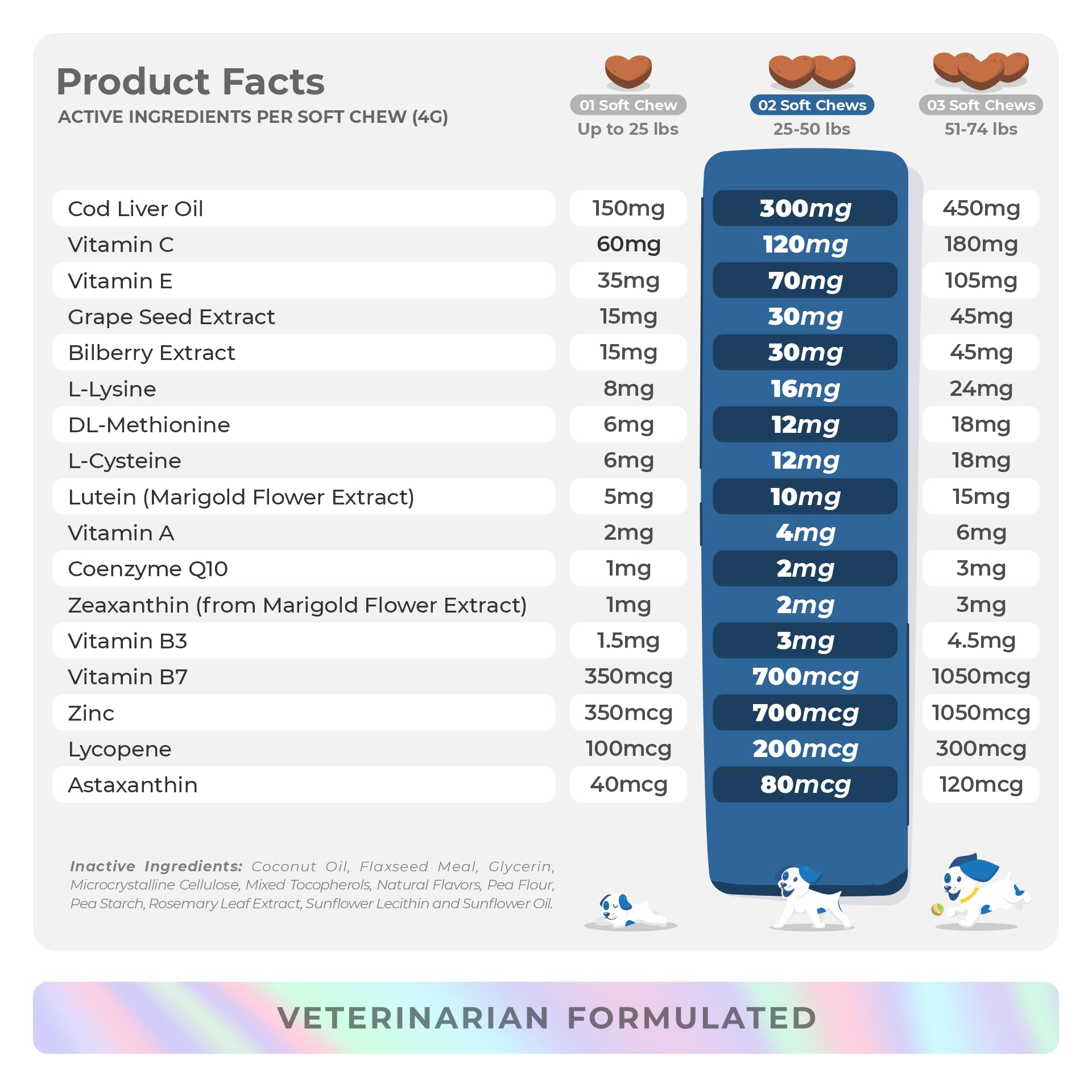 Coco and Luna omega-3 dog supplement visual suggesting improved eye comfort.