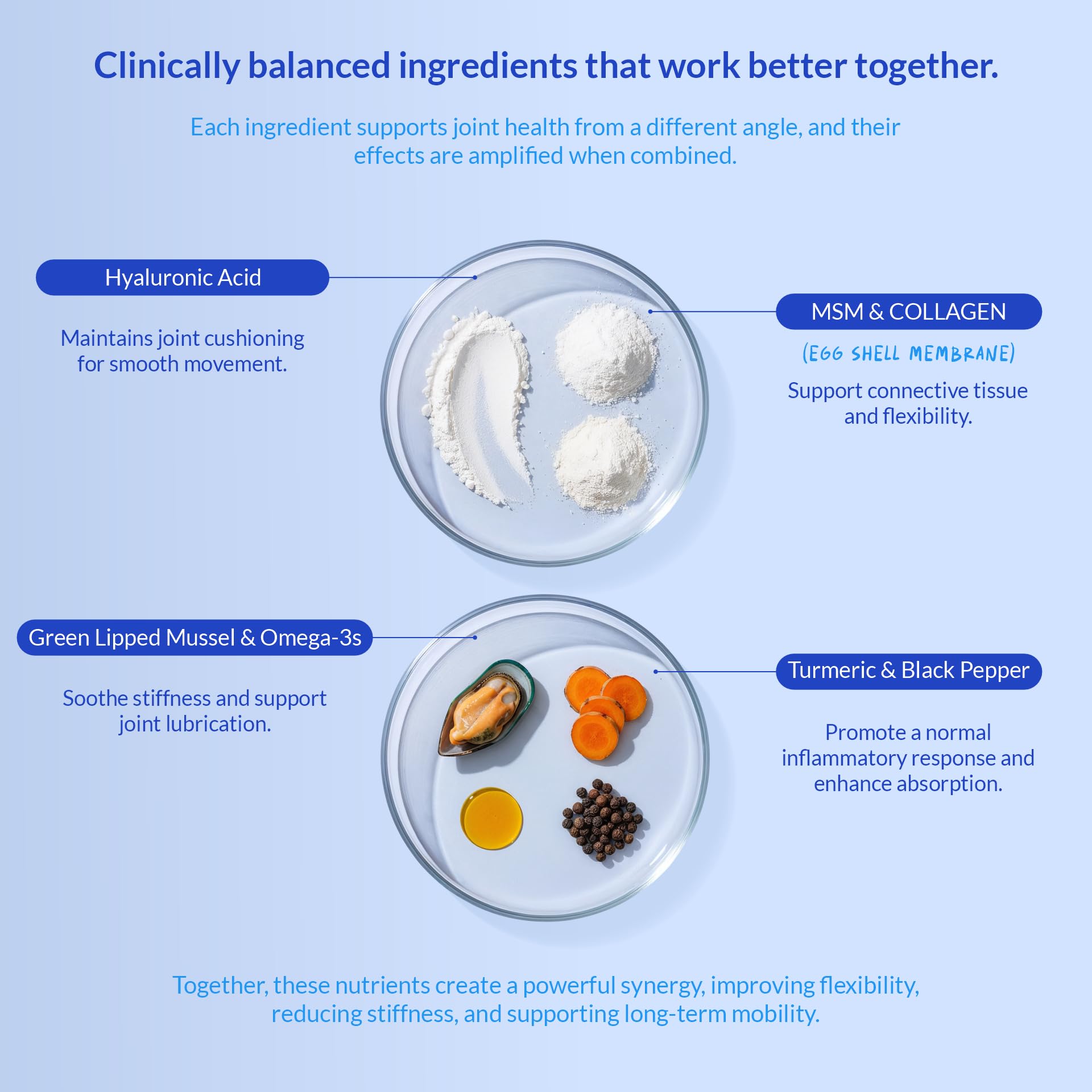 Coco and Luna fish oil and glucosamine close-up supports joint function.