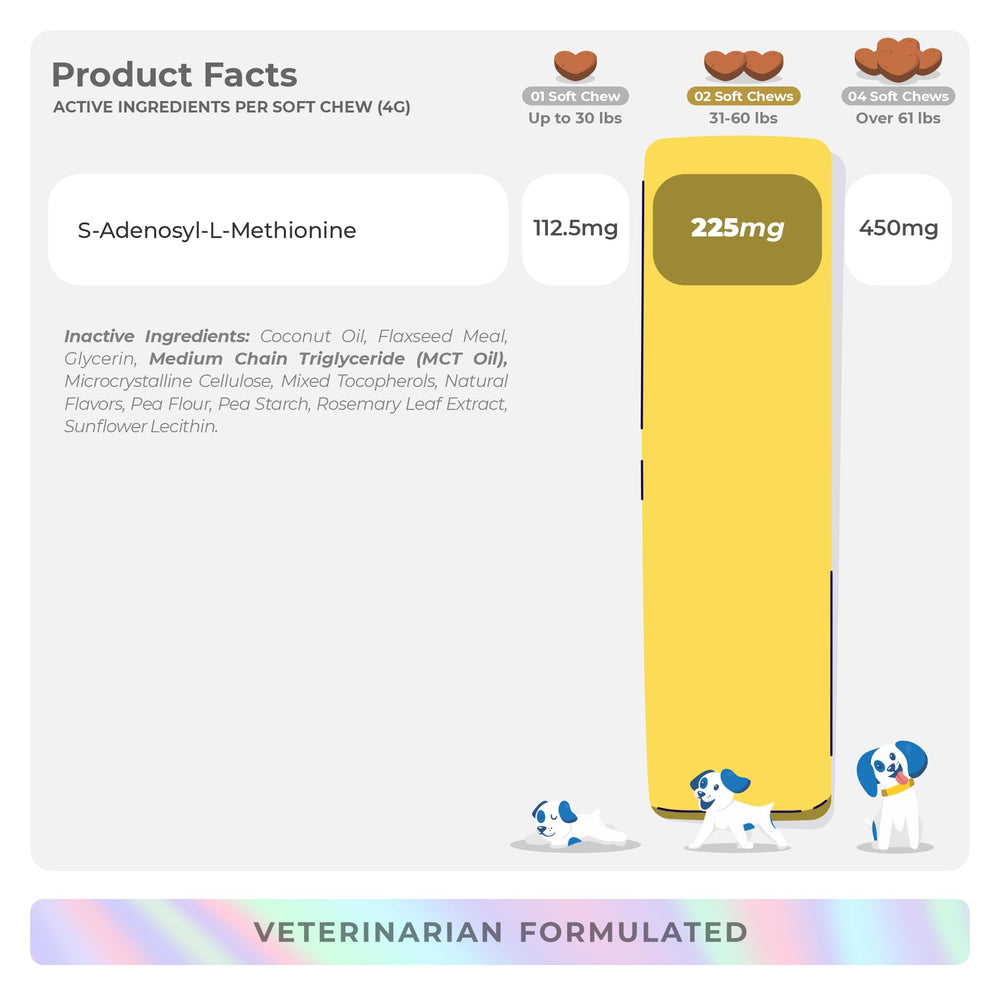 Coco and Luna hypoallergenic dog treats image promotes gentle skin-friendly formula.