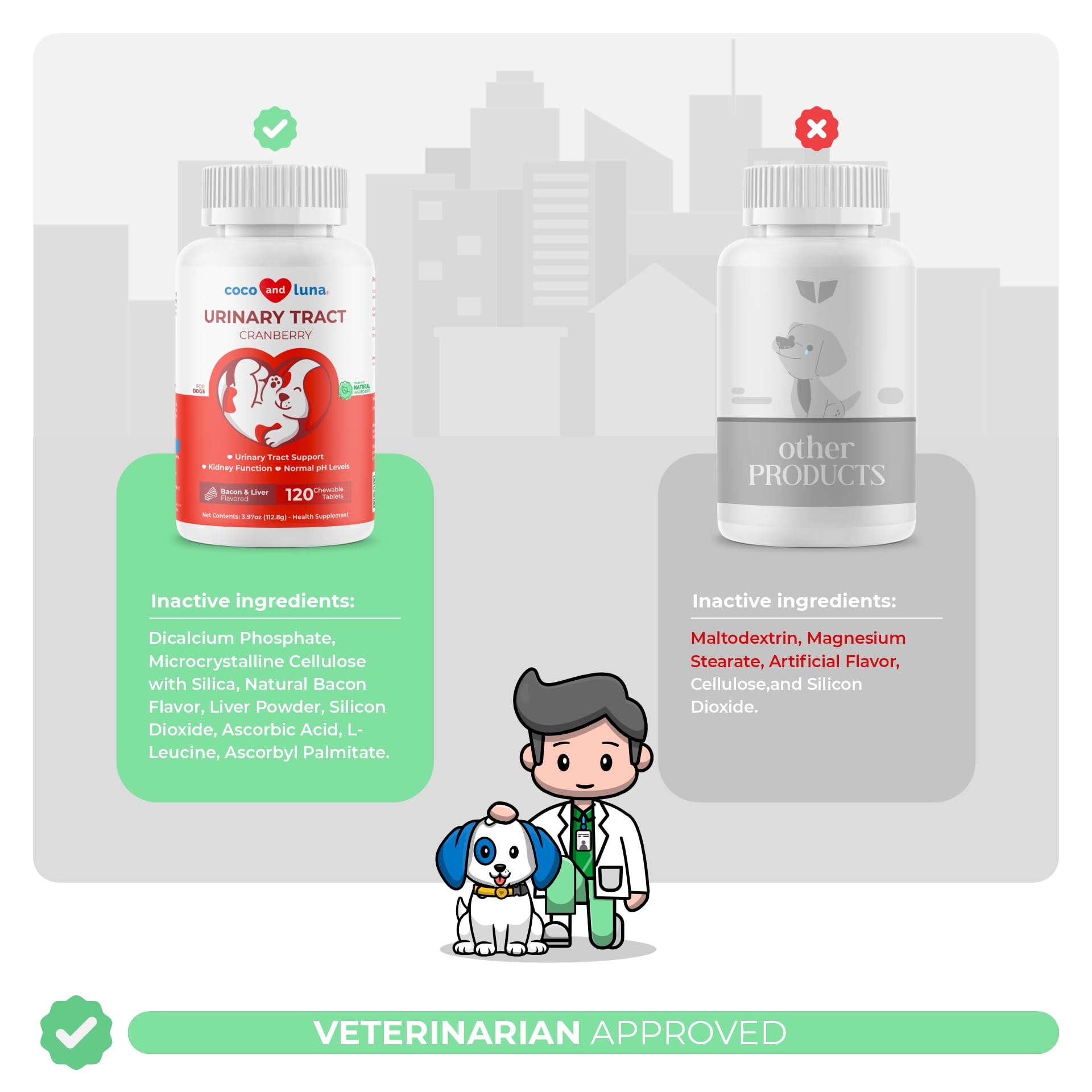 Coco and Luna urine pH balance tablets promote normal pH in dogs