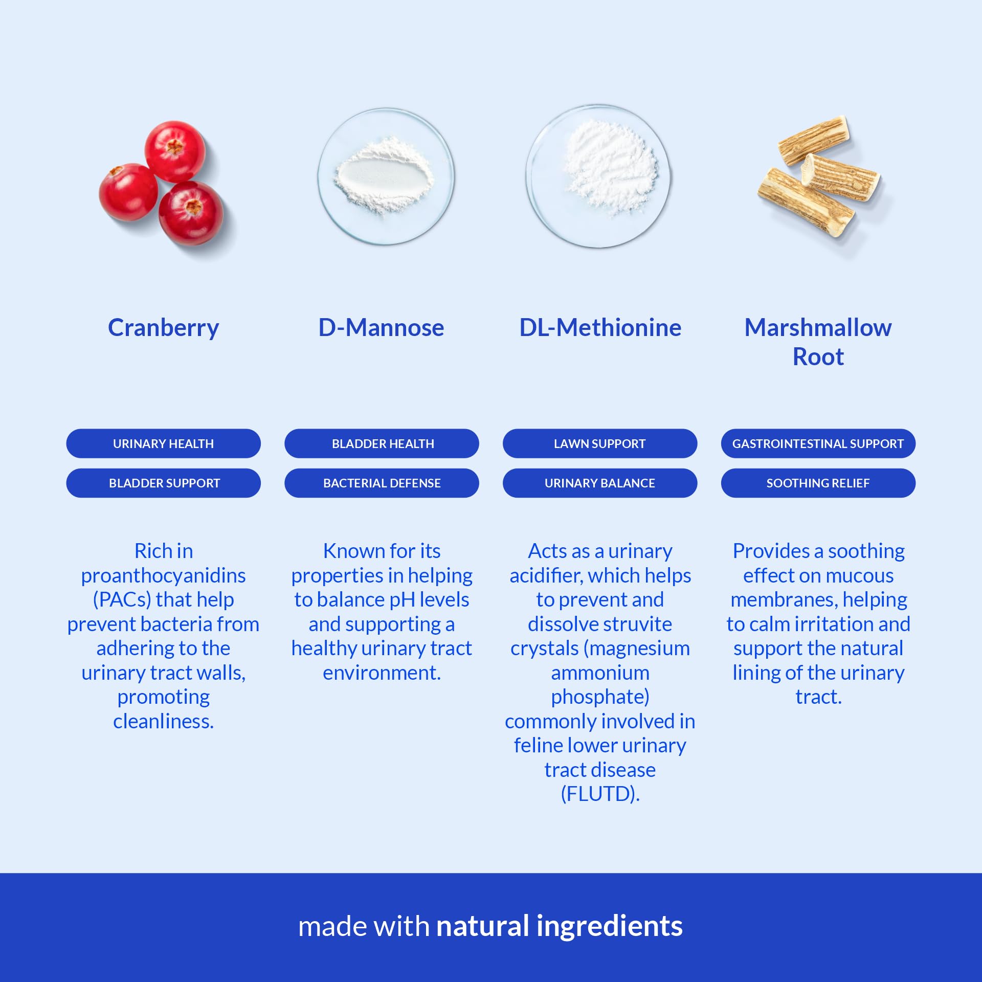 Coco and Luna USA-manufactured facility label signals trusted production in FDA-registered facilities.