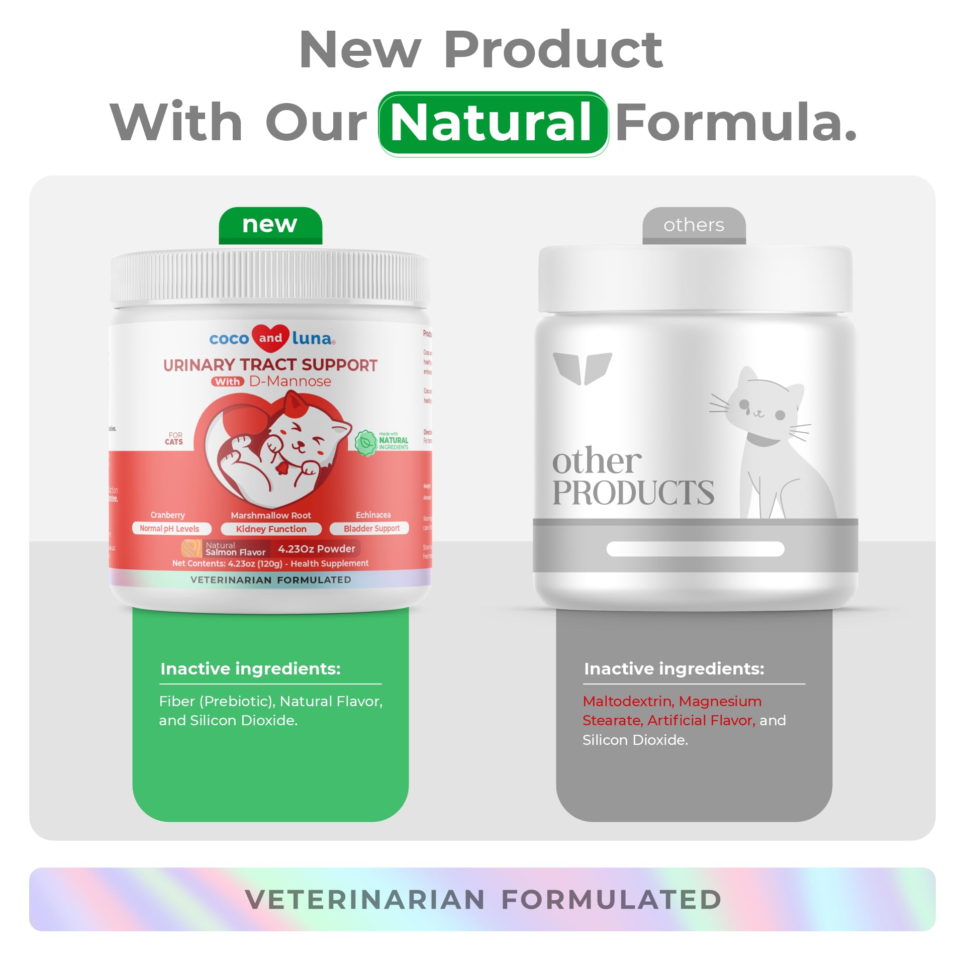 Coco and Luna powder sprinkled over a cat's meal for easy daily use.