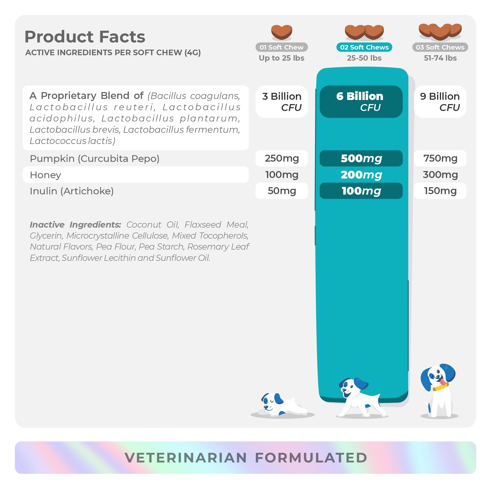 Coco and Luna probiotic chews in daily feeding routine