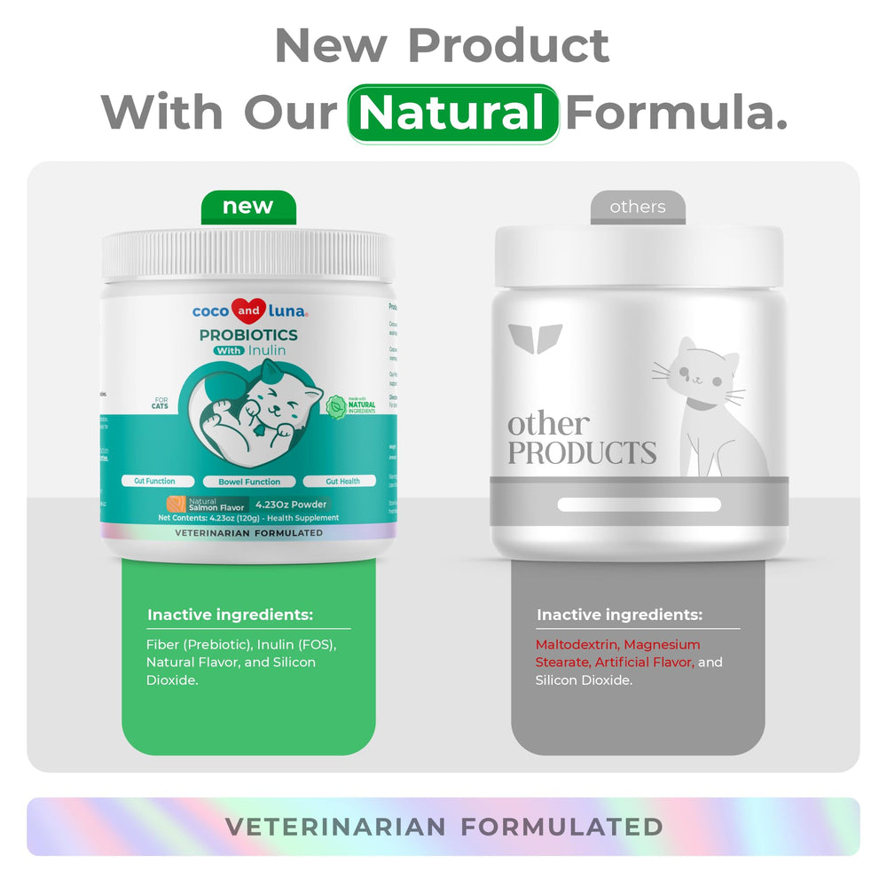 Coco and Luna Probiotics Powder Label shows vet-formulated USA-made quality.