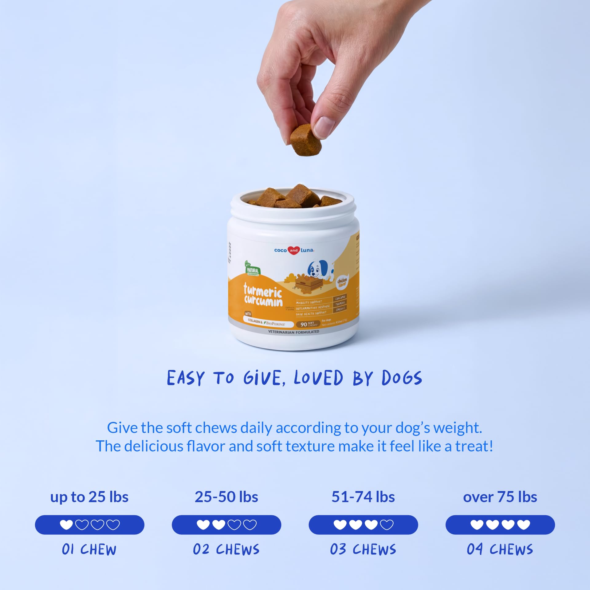Coco and Luna turmeric dog soft chews with fish oil presence suggests healthy fatty acid intake.