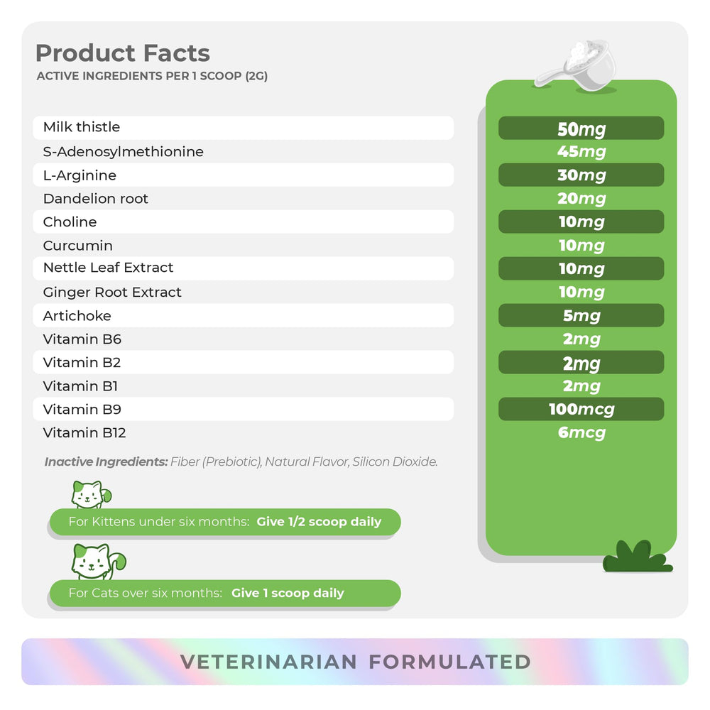 Coco and Luna veterinarian-formulated label with safe ingredients