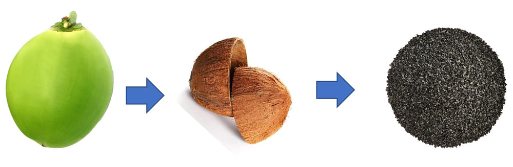 Coir Wonder 2.2 lb eco-friendly deodorizer is easy to use in small animal homes.