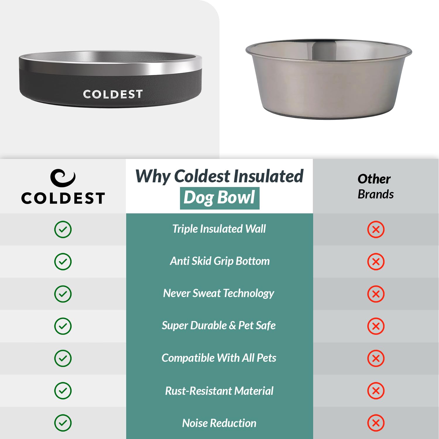 Coldest Water rugged stainless steel resists wear for lasting use