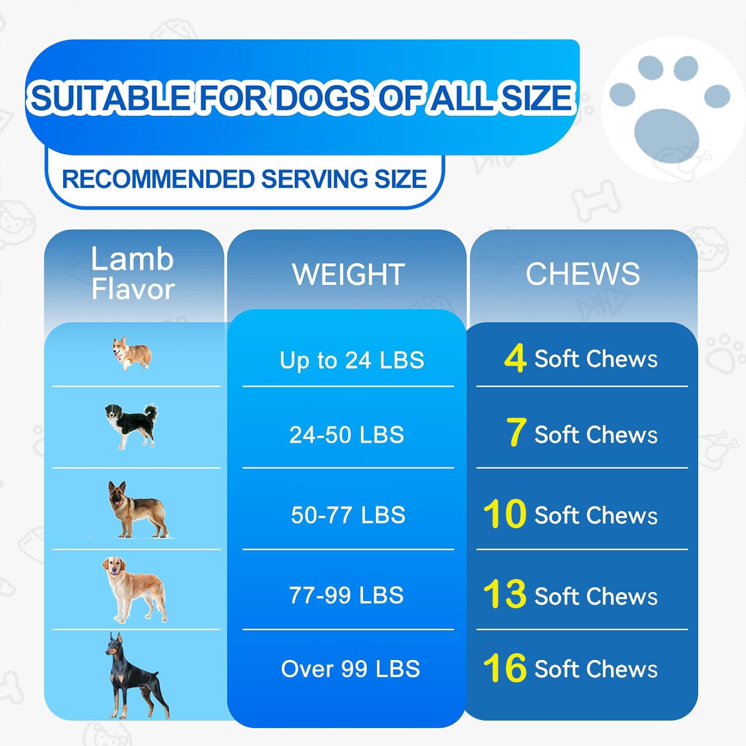 ColEaze dog allergy chews dog-eating scene shows easy daily administration in practice